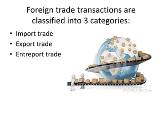 Commerce presentation on trade and its classification | PPT