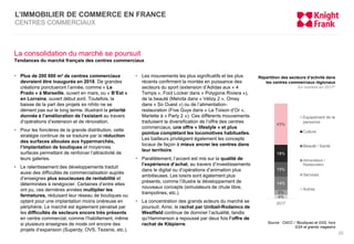 La consolidation du marché se poursuit
Tendances du marché français des centres commerciaux
• Plus de 200 000 m² de centre...