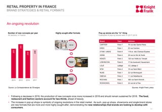 Retail Property in France : Q1 2018