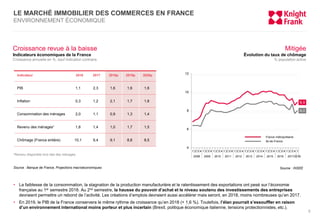 Croissance revue à la baisse
Indicateurs économiques de la France
Croissance annuelle en %, sauf indication contraire
Indi...