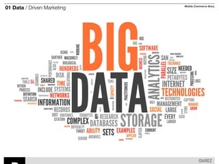 01 Data / Driven Marketing Mobile Commerce Story 
 