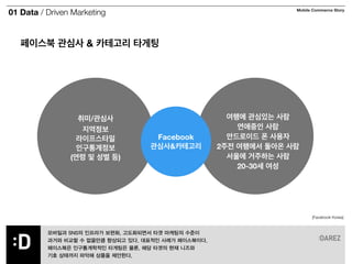 01 Data / Driven Marketing Mobile Commerce Story 
페이스북 관심사 & 카테고리 타게팅 
Facebook 
관심사&카테고리 
취미/관심사 
지역정보 
라이프스타일 
인구통계정보 
(연령 및 성별 등) 
여행에 관심있는 사람 
연애중인 사람 
안드로이드 폰 사용자 
2주전 여행에서 돌아온 사람 
서울에 거주하는 사람 
20-30세 여성 
모바일과 SNS의 인프라가 보편화, 고도화되면서 타겟 마케팅의 수준이 
과거와 비교할 수 없을만큼 향상되고 있다. 대표적인 사례가 페이스북이다. 
페이스북은 인구통계학적인 타게팅은 물론, 해당 타겟의 현재 니즈와 
기호 상태까지 파악해 상품을 제안한다. 
[Facebook Korea] 
 