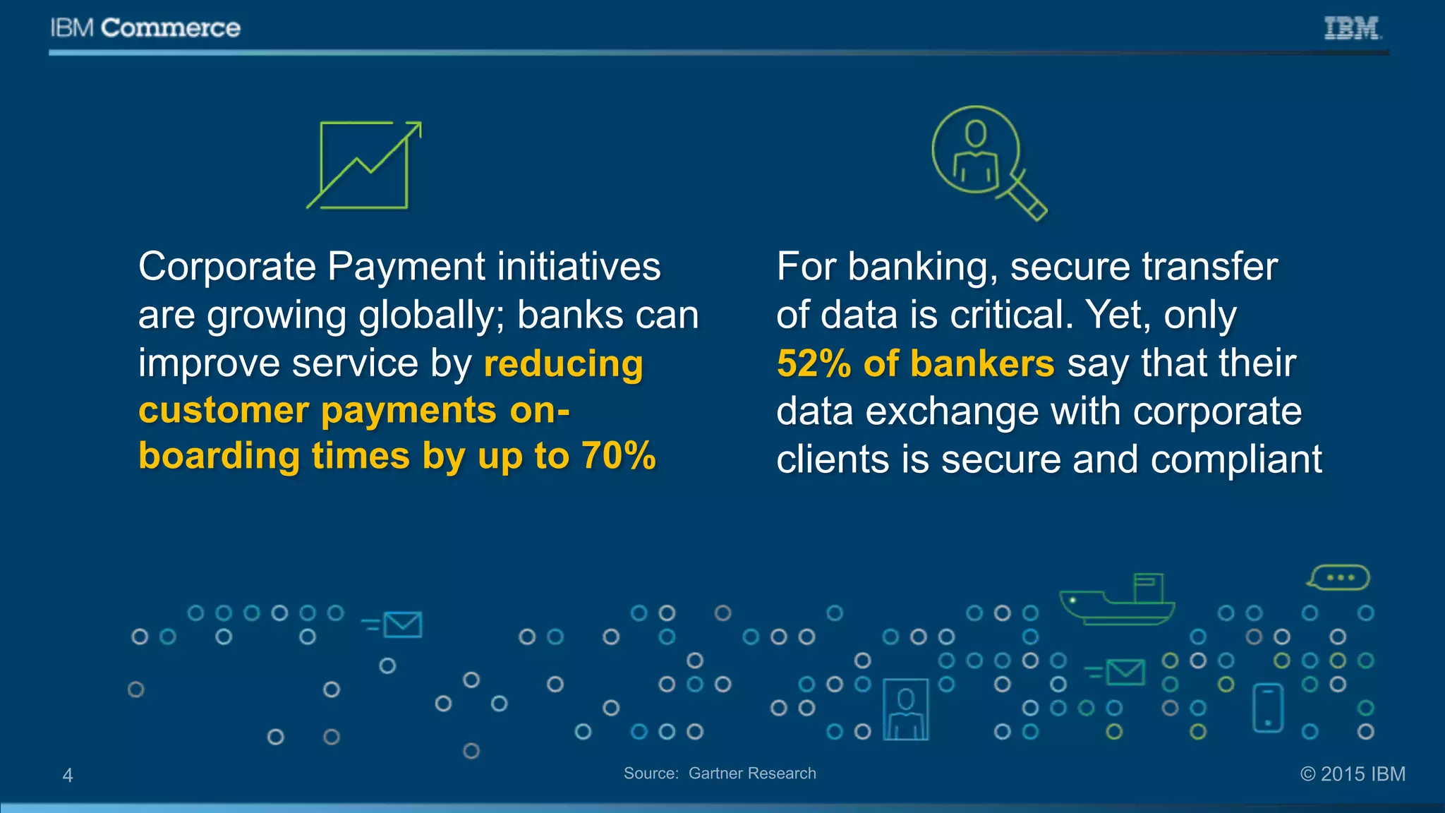 Corporate Payment initiatives
are growing globally; banks can
improve service by reducing
customer payments on-
boarding times by up to 70%
For banking, secure transfer
of data is critical. Yet, only
52% of bankers say that their
data exchange with corporate
clients is secure and compliant
 