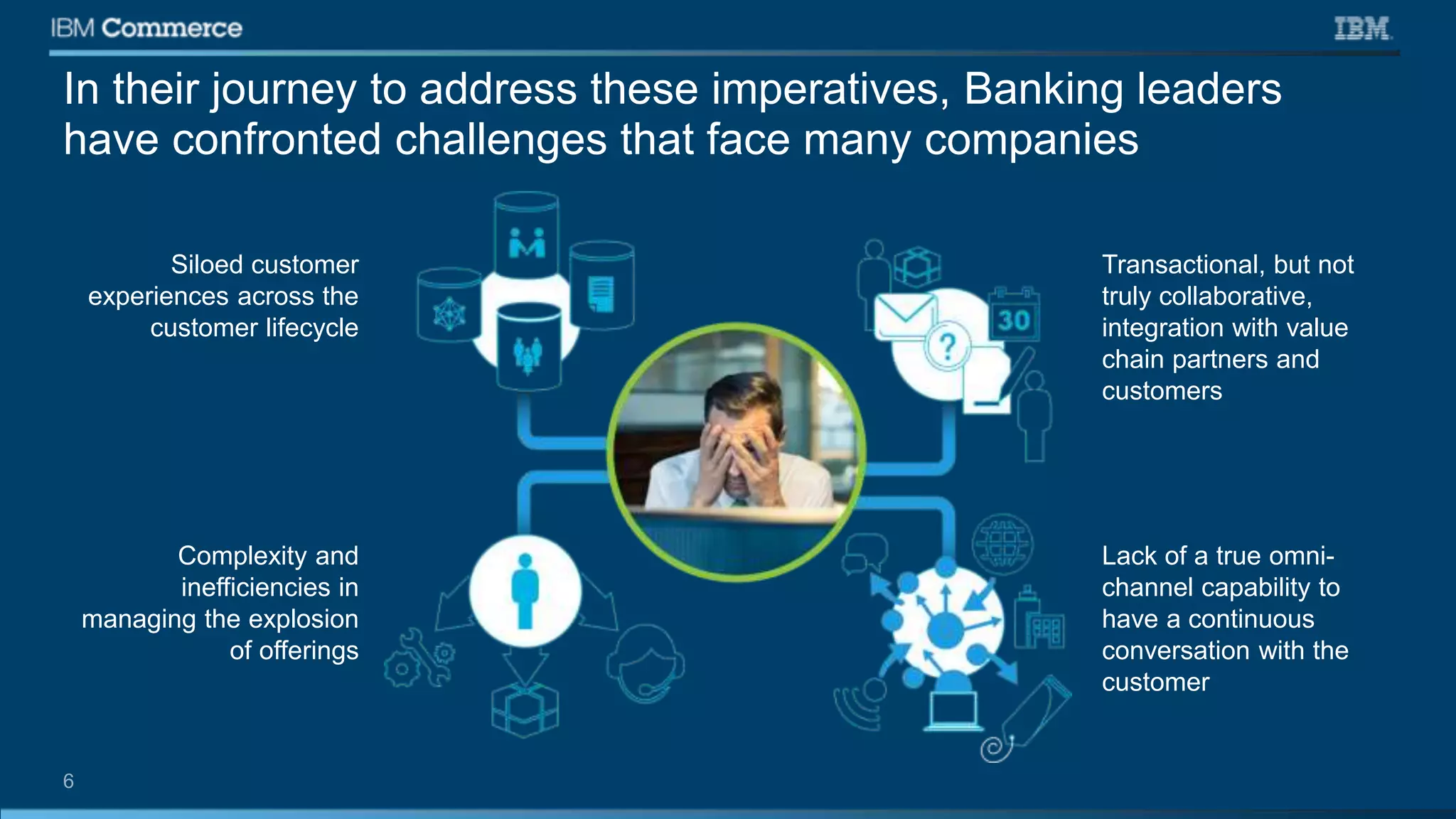 In their journey to address these imperatives, Banking leaders
have confronted challenges that face many companies
Siloed customer
experiences across the
customer lifecycle
Complexity and
inefficiencies in
managing the explosion
of offerings
Lack of a true omni-
channel capability to
have a continuous
conversation with the
customer
Transactional, but not
truly collaborative,
integration with value
chain partners and
customers
 