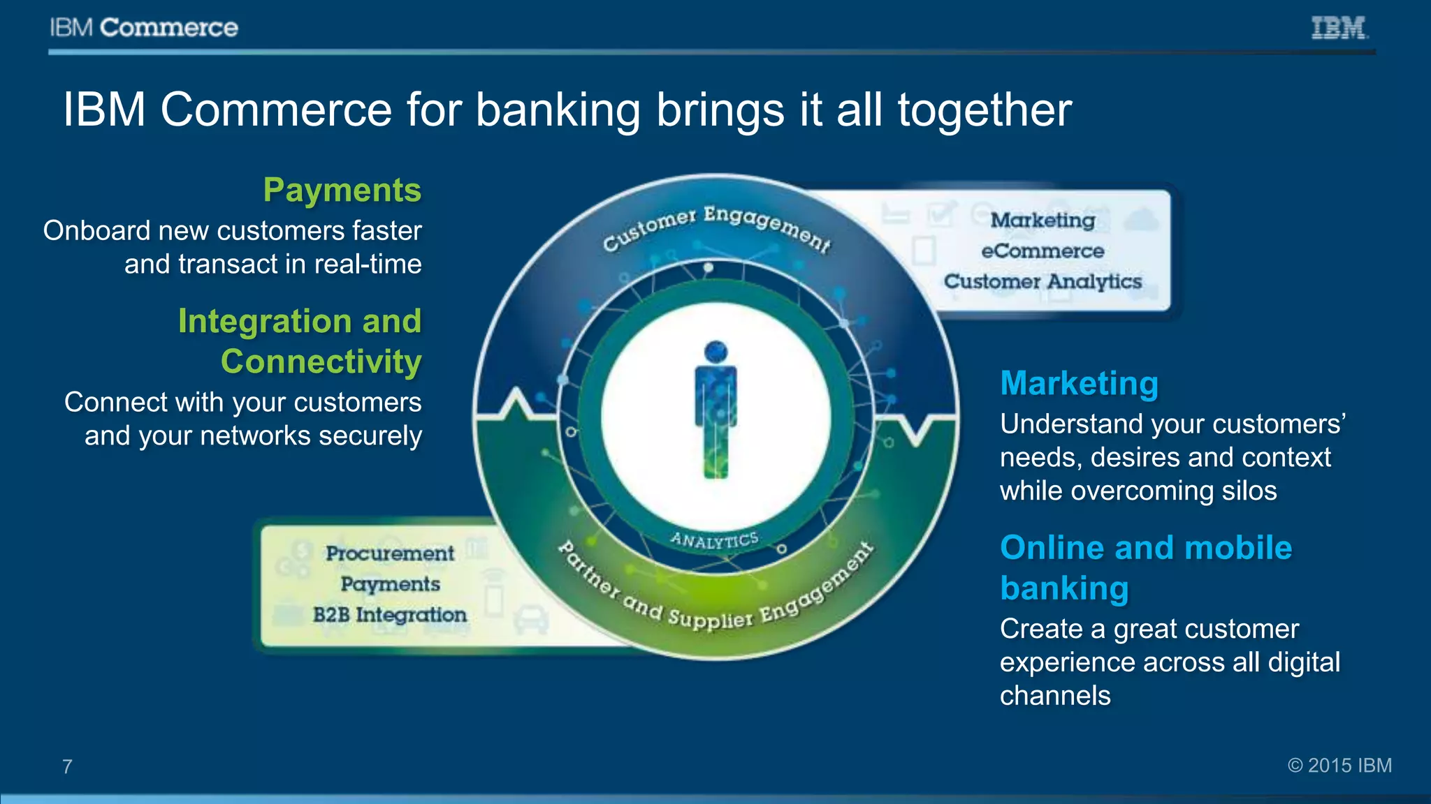 IBM Commerce for banking brings it all together
Payments
Onboard new customers faster
and transact in real-time
Integration and
Connectivity
Connect with your customers
and your networks securely
Marketing
Understand your customers’
needs, desires and context
while overcoming silos
Online and mobile
banking
Create a great customer
experience across all digital
channels
 
