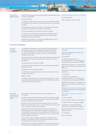 10
LE CONTEXTE DU COMMERCE ET DES DOUANES EN TUNISIE
Pays Arabes
Méditerranéens
Accord de libre-échange entre les Etats arabes méditerranéens signé
au Ribat le 25/02/2004.
Cet Accord prévoit :
L’exonération totale des droits de douane et taxes d’effet équivalent
à l’importation et à l’exportation de tous les produits de l’un des pays
membres.
La suppression de toutes les barrières non douanières (financière,
quantitative, administrative, technique) à l’importation
Documents exigibles pour bénéficier du régime privilégié
Un certificat de circulation des marchandises EUROMED délivré
et authentifié par les autorités douanières ou gouvernementales
compétentes du pays exportateur.
Déclaration de l’origine sur une facture EUROMED délivrée par un
exportateur agréé par l’Etat exportateur
https://www.douane.gov.tn/?s=Conventions
Les Pays Membres
Maroc, Egypte, Jordanie, Turquie
Conventions Bilatérales
Les Pays
de l’Union
Européenne
Les relations commerciales entre la Tunisie et l’Union Européenne
sont régies par l’Accord Euro-Méditerranéen signé à Bruxelles
le 17/07/1995 établissant une association entre la communauté
européenne et ses Etats membres d’une part, et la République
Tunisienne d’autre part .
Cet Accord prévoit l’exonération des droits de douane et taxes d’effet
équivalent pour les produits originaires de la Tunisie et de l’Union
Européenne.
Les produits exclus du régime privilégié
Une liste de produits agricoles et de produits de pêche et quelques
produits artisanaux.
Conditions d’octroi du régime privilégié
Le bénéfice des avantages indiqués ci-dessus est subordonné aux
conditions de l’origine.
Règles d’origine
Ces règles ont été fixées par les dispositions du Protocole n°4 joint à
l’Accord et ont été explicitées par la note DGD n°99/199 émanant de
la Direction Générale des Douanes.
https://www.douane.gov.tn/conventions-
bilaterales/
Documents exigibles pour bénéficier du
régime privilégié
A l’importation
Un certificat de circulation des
marchandises EUR.1 ou un certificat de
circulation des marchandises EUROMED
Déclaration de l’origine sur une facture si la
valeur de la marchandise ne dépasse pas
6000 euro.
Déclaration de l’origine sur la facture par un
exportateur.
A l’exportation
Un certificat de circulation des
marchandises EUR.1 ou un certificat de
circulation des marchandises EUROMED.
Déclaration de l’origine sur une facture si la
valeur de la marchandise ne dépasse pas
6000 euro.
Déclaration de l’origine sur la facture par un
exportateur agréé par la direction générale
des douanes.
Association
Européenne de
Libre Echange
(AELE)
Accord de libre-échange entre la Tunisie et les Etats AELE du
17/12/2004.
Exonération des produits industriels, poissons et produit de la pêche
d’origine tunisienne des droits de douane et taxes d’effet équivalent
lors de leur exportation aux Etats AELE.
Exonération des produits industriels originaires de l’un des Etats
AELE marqués des lettres « A » et « B » à l’annexe IV de l’accord, des
droits de douane et taxe d’effet équivalent.
Abattement des droits de douane à 10% lors de l’importation en
Tunisie des poissons et des produit de la pêche originaires de l’un
des Etat AELE tels que prévus dans le tableau joint à l’accord et ce,
dans la limite de 100 tonnes pour les types « A » et « B » prévus dans
le même tableau sus-indiqué.
Sont exclus du régime privilégié, les produits tunisiens prévus à
l’annexe 1 ainsi que les poissons et produits de la pêche d’origine
tunisienne prévus à l’annexe 2 de l’accord.
Sont aussi exclus du régime privilégié, les produits originaires de l’un
des Etats AELE marqués de la lettre « D» à l’annexe 4 de l’accord.
https://www.douane.gov.tn/conventions-
bilaterales/
Les pays membres
Suisse, Norvège, Islande, le Liechtenstein.
Conditions d’octroi du régime privilégié
Le bénéfice du régime privilégié est
subordonné aux conditions de l’origine
Documents exigibles pour bénéficier du
régime privilégié
A l’importation
Idem. Pays de l’UE.
Tunisie-FR.indd 10 08/03/2019 14:53
 