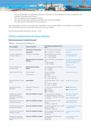 14
LE CONTEXTE DU COMMERCE ET DES DOUANES EN TUNISIE
–– Pour la préservation du patrimoine artistique, historique ou archéologique ou pour la protection des
richesses naturelles et de la faune,
–– Pour la protection des monopoles de l’Etat,
–– Pour la protection de la propriété industrielle, commerciale et artistique,
–– Pour des raisons d’ordre économique et financier.
Sauf dispositions contraires, ces prohibitions, restrictions, mesures particulières ou monopoles sont applicables
à la marchandise quel que soit le régime douanier qui lui est assigné.
Voir liste des produits prohibés en annexe : 4 -25
Cadre institutionnel et bases légales
Environnement institutionnel
Tableau 2 : Environnement Institutionnel
Pays engagés Texte de l’accord
Information complémentaire et
liens
Ministère du commerce Autorisation d’importation/
exportation
Rue Hedi Nouira à Tunis-Tunisie
Tél : 71 240 155 / 71 240 208
http://www.commerce.gov.tn/Fr
Annexe 18
La direction générale du
commerce extérieur
Autorisation d’importation Rue Hedi Nouira à Tunis-Tunisie
Tél : (+216)71245913
Fax : +216)71354456
www.commerce.gov.tn
mcmr@ministeres.tn
CEPEX Guichet unique du Commerce
extérieur
65, Rue de la Syrie 1002 -Belvédère-
Tunis
(+216) 71800040
(+216) 71788974
http://www.commerce.gov.tn/
Fr/centre-de-promotion-des-
exportations-cepex_11_7
Annexe 4 - 15
Direction Générale des
Douanes (DGD)
Dédouanement Import/
Export
Rue Asdrubal Lafayette 1002 Tunis
Tél : 71799700
Fax : 71791644
www.douane.gov.tn
Tunisie Trade NET (TTN) Guichet Unique
Liasse Unique
Rue du Lac Malaren,
Les Berges du Lac,
1053. Tunis
Tel ; +216 71 861 712
Fax : +216 71 861 141
www.tradenet.com.tn/
Banque Centrale de Tunisie
(BCT)
Domiciliation 25, Rue Hédi Nouira – BP 777- 1080
Tunis
Tel : (+216) 71 122 000
Fax : (216) 71 340 615
E-mail: boc@bct.gov.tn
Institut National de la
Statistique
Statistiques Importation /
Exportation
70, rue Ech-cham BP 265 CEDEX
Tunis, Tunisie
Tél : 71 891002
Fax : 71 792 559
Email : INS@ins.tn
Site : http//www.ins.tn
Chambre du commerce
et de l’Industrie-Tunis
(Tunis -Ben Arous-Ariana-
Manouba)
Octroi du Certificat d’origine 31 Avenue de paris 1000 Tunis - 1
Rue des Entrepreneurs -1000 Tunis
71 247 322 - 71 350 300 - 71 247 339
- 71 247 341 
Sotumag.min@planet.tn
www.ccitunis.org.tn
Octroi certificat d’origine
Chambre de Commerce et
d’Industrie du Centre
Octroi du Certificat d’origine Rue Chadly Khaznadar - 4000
Sousse
73 225 044 - 73 225 182
ccis.sousse@planet.tn
www.ccicentre.org.tn
Chambre de Commerce et
d’Industrie du Cap Bon
Octroi du Certificat d’origine 10, avenue Mongi Slim, BP 113- 8000
Nabeul – TUNISIE
72 287 260 - 72 224 451
cci.capbon@planet.tnc www.
ccicapbon.org.tn
Chambre de Commerce et
d’Industrie de Sfax
Octroi du Certificat d’origine Rue du Lieutenant Hammadi TEJ B.P.
794 - 3018 SFAX
74 296 120
ccis@ccis.org.tn www.ccis.
org.tn
Chambre de Commerce
et d’Industrie du Nord-Est
Bizerte
Octroi du Certificat d’origine Rue Mohamed Ali Bizerte center
-7000 Bizerte
72 432 445
ccine.biz@gnet.tn www.
ccibizerte.org.tn/
Tunisie-FR.indd 14 08/03/2019 14:53
 