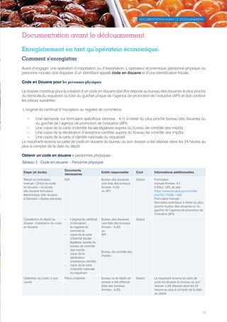 DOCUMENTATION AVANT LE DEDOUANEMENT
19
Documentation avant le dédouanement
Enregistrement en tant qu’opérateur économique.
Comment s’enregistrer
Avant d’engager une opération d’importation ou d’exportation, L’opérateur économique (personne physique ou
personne morale) doit disposer d’un identifiant appelé code en douane et d’une Identification fiscale.
Code en Douane pour les personnes physiques
Le dossier constitué pour la création d’un code en douane doit être déposé au bureau des douanes le plus proche
du domicile du requérant ou bien au guichet unique de l’agence de promotion de l’industrie (API) et doit contenir
les pièces suivantes:
L’original du certificat d’inscription au registre de commerce;
–– Une demande sur formulaire spécifique (annexe : 4-1) à retirer du plus proche bureau des douanes ou
du guichet de l’agence de promotion de l’industrie (API);
–– Une copie de la carte d’identité fiscale légalisée auprès du bureau de contrôle des impôts ;
–– Une copie de la déclaration d’existence certifiée auprès du bureau de contrôle des impôts ;
–– Une copie de la carte d’identité nationale du requérant·         
Le requérant recevra sa carte de code en douane du bureau où son dossier a été déposé dans les 24 heures au
plus à compter de la date du dépôt
Obtenir un code en douane – personnes physiques :
Tableau 5 : Code en douane – Personne physique
Etape (et durée)
Documents
nécessaires
Entité responsable Cout Informations additionnelles
Retrait du formulaire
manuel « Octroi du code
en douane » ou accès
site douane formulaire
électronique (site douane :
e-Services Autres services)
N/A Bureau des douanes
(voir liste des bureaux
Annexe :4-20)
ou API
Gratuit Formulaire:
manuel Annexe: 4-1
2-Elect. URL du site :
https://www.douane.gov.tn/index.
php?id=750L=656
Formulaire manuel :
formulaire spécifique à retirer du plus
proche bureau des douanes ou du
guichet de l’agence de promotion de
l’industrie (API);
Constitution et dépôt du
dossier  d’obtention du code
en douane
–– l’original du certificat
d’inscription
au registre de
commerce;
–– copie de la carte
d’identité fiscale
légalisée auprès du
bureau de contrôle
des impôts ;
–– copie de la
déclaration
d’existence certifiée
–– copie de la carte
d’identité nationale
du requérant·        
Bureau des douanes
(voir liste des bureaux
Annexe : 4-20)
ou
API
Bureau de contrôle des
impôts ;
Gratuit
Obtention du Code (1 jour
ouvré)
Pièce d’identité Bureau où le dépôt de
dossier a été effectué
(liste des bureaux :
Annexe : 4-20)
Gratuit Le requérant recevra sa carte de
code en douane du bureau où son
dossier a été déposé dans les 24
heures au plus à compter de la date
du dépôt
Tunisie-FR.indd 19 08/03/2019 14:53
 