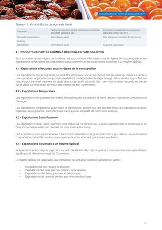 DOCUMENTATION AVANT LE DEDOUANEMENT
31
Tableau 12 : Produits Exclus du régime de liberté
Document
Origine du document (entité, partenaire commercial,
document générique, etc.)
Information complémentaire (personne-
ressource, entité, url, etc.)
Demande d’autorisation,
Factures
Intermédiaire agrée Pour accord du ministère du Commerce
Domiciliation Intermédiaire agrée Si accord autorisation
4 - PRODUITS EXPORTÉS SOUMIS À DES REGLES PARTICULIÈRES
Sont soumises à des règles particulières, les exportations effectuées sous le régime de la consignation, les
exportations temporaires, les exportations sans paiement, et les exportations soumises à un régime spécial.
4.1 -Exportations effectuées sous le régime de la consignation
Les exportations en consignation peuvent être effectuées soit à prix imposé soit en vente au mieux. La vente à
prix imposé est applicable aux produits expédiés à un dépositaire étranger chargé de les vendre au prix fixé par
l›exportateur. La vente au mieux est applicable aux produits adressés à un commissionnaire chargé de les vendre
sur la place où il est établi au mieux des intérêts de son commettant.
4.2 - Exportations Temporaires
Les exportations temporaires sont celles effectuées pour expositions et foires ou pour réparation ou ouvraison à
l’étranger.
Les exportations temporaires pour foires et expositions, portant sur des produits libres à l’exportation ou pour
réparation sous garantie, sont effectuées sans aucune formalité de commerce extérieur.
4.3 - Exportations Sans Paiement
Les exportations dites «sans paiement» sont celles qui ne donnent lieu à aucun rapatriement ni en devises ni en
dinars ni à compensation en produits ou sous toute autre forme.
Ces opérations sont subordonnées à l’accord du Ministère chargé du Commerce qui délivre une autorisation
d’exportation portant la mention «sans paiement», et ne donnant pas lieu à domiciliation.
4.4 - Exportations Soumises à un Régime Spécial
Indépendamment du régime du produit exporté, bénéficient d’un régime spécial, certaines entreprises spécialisées,
agréés par le Ministère chargé du Commerce.
Le régime spécial est applicable aux entreprises qui ont pour objet les opérations ci-après :
–– Ravitaillement des navires et aéronefs
–– Expéditions des colis par des maisons spécialisées
–– Exportations des livres, journaux et périodiques
–– Exportations de produits vendus par voies électroniques
Tunisie-FR.indd 31 08/03/2019 14:53
 