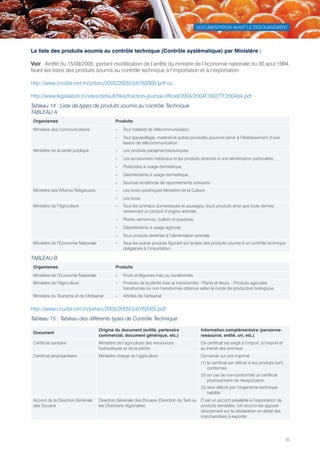 DOCUMENTATION AVANT LE DEDOUANEMENT
35
La liste des produits soumis au contrôle technique (Contrôle systématique) par Ministère :
Voir : Arrêté du 15/09/2005: portant modification de l’arrêté du ministre de l’économie nationale du 30 aout 1994,
fixant les listes des produits soumis au contrôle technique à l’importation et à l’exportation
http://www.cnudst.rnrt.tn/jortsrc/2005/2005f/jo0762005.pdf ou
http://www.legislation.tn/sites/default/files/fraction-journal-officiel/2004/2004F/002/TF200484.pdf
Tableau 14 : Liste de types de produits soumis au contrôle Technique
TABLEAU A
Organismes Produits
Ministère des communications –– Tout matériel de télécommunication,
–– Tout appareillage, matériel et autres procédés pourront servir à l’établissement d’une
liaison de télécommunication.
Ministère de la santé publique –– Les produits parapharmaceutiques,
–– Les accessoires médicaux et les produits destinés à une alimentation particulière,
–– Pesticides à usage domestique,
–– Désinfectants à usage domestique,
–– Sources émettrices de rayonnements ionisants
Ministère des Affaires Religieuses –– Les livres coraniques Ministère de la Culture
–– Les livres
Ministère de l’Agriculture –– Tous les animaux domestiques et sauvages, leurs produits ainsi que toute denrée
renfermant un produit d’origine animale,
–– Plants, semences, bulbes et boutures,
–– Désinfectants à usage agricole,
–– Tous produits destinés à l’alimentation animale
Ministère de l’Economie Nationale –– Tous les autres produits figurant sur la liste des produits soumis à un contrôle technique
obligatoire à l’importation.
TABLEAU B
Organismes Produits
Ministère de l’Economie Nationale –– Fruits et légumes frais ou transformés
Ministère de l’Agriculture –– Produits de la pêche frais et transformés - Plants et fleurs, - Produits agricoles
transformés ou non transformés obtenus selon le mode de production biologique
Ministère du Tourisme et de l’Artisanat –– Articles de l’artisanat
http://www.cnudst.rnrt.tn/jortsrc/2005/2005f/jo0762005.pdf
Tableau 15 : Tableau des différents types de Contrôle Technique
Document
Origine du document (entité, partenaire
commercial, document générique, etc.)
Information complémentaire (personne-
ressource, entité, url, etc.)
Certificat sanitaire Ministère de l’agriculture des ressources
hydrauliques et de la pêche
Ce certificat est exigé à l’import, à l’export et
au transit des animaux
Certificat phytosanitaire Ministère chargé de l’agriculture Demande sur pré imprimé
(1) le certificat est délivré si les produits sont
conformes  
(2) en cas de non-conformité un certificat
phytosanitaire de réexportation
(3) sera délivré par l’organisme technique
habilité.
Accord de la Direction Générale
des Douane
Direction Générale des Douane (Direction du Tarif ou
les Directions régionales)
C’est un accord préalable à l’exportation de 
produits sensibles, cet accord est apposé
directement sur la déclaration en détail des
marchandises à exporter
Tunisie-FR.indd 35 08/03/2019 14:53
 