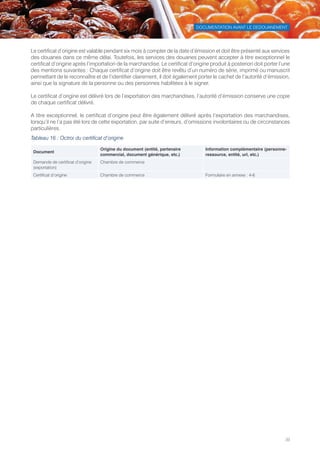 DOCUMENTATION AVANT LE DEDOUANEMENT
39
Le certificat d’origine est valable pendant six mois à compter de la date d’émission et doit être présenté aux services
des douanes dans ce même délai. Toutefois, les services des douanes peuvent accepter à titre exceptionnel le
certificat d’origine après l’importation de la marchandise. Le certificat d’origine produit à posteriori doit porter l’une
des mentions suivantes : Chaque certificat d’origine doit être revêtu d’un numéro de série, imprimé ou manuscrit
permettant de le reconnaître et de l’identifier clairement, il doit également porter le cachet de l’autorité d’émission,
ainsi que la signature de la personne ou des personnes habilitées à le signer.
Le certificat d’origine est délivré lors de l’exportation des marchandises, l’autorité d’émission conserve une copie
de chaque certificat délivré.
A titre exceptionnel, le certificat d’origine peut être également délivré après l’exportation des marchandises,
lorsqu’il ne l’a pas été lors de cette exportation, par suite d’erreurs, d’omissions involontaires ou de circonstances
particulières.
Tableau 16 : Octroi du certificat d’origine
Document
Origine du document (entité, partenaire
commercial, document générique, etc.)
Information complémentaire (personne-
ressource, entité, url, etc.)
Demande de certificat d’origine
(exportation)
Chambre de commerce
Certificat d’origine Chambre de commerce Formulaire en annexe : 4-6
Tunisie-FR.indd 39 08/03/2019 14:53
 