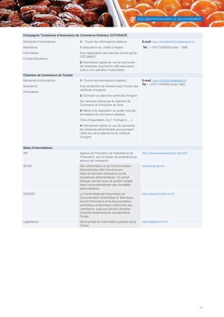 DOCUMENTATION AVANT LE DEDOUANEMENT
41
Compagnie Tunisienne d’Assurance du Commerce Extérieur COTUNACE
Demande d’informations
Assistance
Formulaires
Contrat Assurance
1/   Fournir les informations relatives
A l’assurance du  crédit à l’export
A la vulgarisation des services fournis par la
COTUNACE
2/ Intervention rapide en vue de surmonter
les obstacles, touchant le côté assurance,
suite à une opération d’exportation
E-mail : guc.cotunace@tunisiaexport.tn
Tel : +216 71234200 poste : 1008
Chambre de Commerce de Tunisie
Demande d’informations
Assistance
Formulaires
1/  Fournir les informations relatives :
A la constitution de dossiers pour l’octroi des
certificats d’origines
2/ Octroyer sur place les certificats d’origine
Aux services rendus par la chambre de
Commerce et d’Industrie de Tunis
3/ Mettre à la disposition du public tous les
formulaires du commerce extérieur.
(Titre d’importation, Eur1, Formule A ,…)
4/ Intervention rapide en vue de surmonter
les obstacles administratifs qui pourraient
naître lors de la délivrance du certificat
d’origine
E-mail : guc.ccit@tunisiaexport.tn
Tel : +216 71234200 poste 1004
Sites d’informations:
API Agence de Promotion de l’Industrie et de
l’Innovation, est un réseau de prestations au
service de l’entreprise
http://www.tunisieindustrie.nat.tn/fr/
SICAD Site d’Information et de Communication
Administrative offre l’accès à une
base de données exhaustive sur les
procédures administratives. Ce portail
bilingue, permet aussi de guider l’usager
dans l’accomplissement des formalités
administratives
www.sicad.gov.tn
CNUDST Le Centre National Universitaire de
Documentation Scientifique et Technique,
fournit l’information et la documentation
scientifique et technique notamment aux
chercheurs, quel que soit leur domaine
d’activité Notamment le Journal officiel
Tunisie
http://www.cnudst.rnrt.tn/
Législations  Est le portail de l’information juridique de la
Tunisie
www.legislation.tn/fr
Tunisie-FR.indd 41 08/03/2019 14:53
 