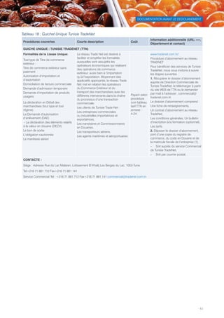DOCUMENTATION AVANT LE DEDOUANEMENT
43
Tableau 18 : Guichet Unique Tunisie TradeNet
Procédures couvertes Courte description Coût
Information additionnelle (URL: ----,
Département et contact)
GUICHE UNIQUE : TUNISIE TRADENET (TTN)
Formalités de la Liasse Unique:
Tout type de Titre de commerce
extérieur :
Titre de commerce extérieur sans
paiement
Autorisation d’importation et
d’exportation
Domiciliation de facture commerciale
Demande d’admission temporaire
Demande d’importation de produits
usagers
La déclaration en Détail des
marchandises (tout type et tout
régime)
La Demande d’autorisation
d’enlèvement (DAE)
- La déclaration des éléments relatifs
à la valeur en douane (DECV)
Le bon de sortie
L’obligation cautionnée
Le manifeste aérien
Le réseau Trade Net est destiné à
faciliter et simplifier les formalités
auxquelles sont assujettis les
opérateurs économiques qui réalisent
des opérations de commerce
extérieur, aussi bien à l’importation
qu’à l’exportation. Moyennant des
applicatifs appropriés, le réseau Trade
Net met en relation les opérateurs
du Commerce Extérieur et du
transport des marchandises avec les
différents intervenants dans la chaîne
du processus d’une transaction
commerciale.
Les clients de Tunisie Trade Net :
Les entreprises commerciales
ou industrielles importatrices et
exportatrices,
Les transitaires et Commissionnaires
en Douanes,
Les transporteurs aériens,
Les agents maritimes et aéroportuaires
Payant selon
procédure
(voir tableau
tarif TTN en
annexe :
4-24
www.tradenet.com.tn/
Procédure d’abonnement au réseau
TRADNET
Pour bénéficier des services de Tunisie
TradeNet, nous vous invitons à suivre
les étapes suivantes :
1. Récupérer le dossier d’abonnement
auprès de Direction Commerciale de
Tunisie TradeNet, le télécharger à partir
du site WEB de TTN ou le demander
par mail à l’adresse : commercial@
tradenet.com.tn
Le dossier d’abonnement comprend :
Une fiche de renseignements,
Un contrat d’abonnement au réseau
TradeNet,
Les conditions générales, Un bulletin
d’inscription à la formation (optionnel),
Les tarifs.
2. Déposer le dossier d’abonnement,
joint d’une copie du registre de
commerce, du code en Douane et de
la matricule fiscale de l’entreprise (1).
–– Soit auprès du service Commercial
de Tunisie TradeNet,
–– Soit par courrier postal,
CONTACTE :
Siège : Adresse Rue du Lac Malaren, Lotissement El Khalij Les Berges du Lac, 1053-Tunis
Tel+216 71 861 712 Fax+216 71 861 141
Service Commercial 	Tel : +216 71 861 712 Fax+216 71 861 141 commercial@tradenet.com.tn
Tunisie-FR.indd 43 08/03/2019 14:53
 