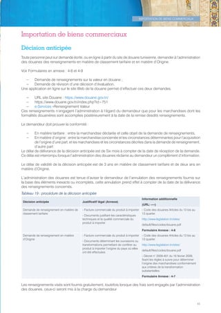 IMPORTATION DE BIENS COMMERCIAUX
45
Importation de biens commerciaux
Décision anticipée
Toute personne peut sur demande écrite, ou en ligne à partir du site de douane tunisienne, demander à l’administration
des douanes des renseignements en matière de classement tarifaire et en matière d’Origine.
Voir Formulaires en annexe : 4-8 et 4-9
–– Demande de renseignements sur la valeur en douane ;
–– Demande de révision d’une décision d’évaluation.
Une application en ligne sur le site Web de la douane permet d’effectuer ces deux demandes.
–– URL site Douane : https://www.douane.gov.tn/
–– https://www.douane.gov.tn/index.php?id=751
–– e-Services »Renseignement Valeur
Ces renseignements n’engagent l’administration à l’égard du demandeur que pour les marchandises dont les
formalités douanières sont accomplies postérieurement à la date de la remise desdits renseignements.
Le demandeur doit prouver la conformité :
–– En matière tarifaire : entre la marchandise déclarée et celle objet de la demande de renseignements,
–– En matière d’origine : entre la marchandise concernée et les circonstances déterminantes pour l’acquisition
de l’origine d’une part, et les marchandises et les circonstances décrites dans la demande de renseignement,
d’autre part
Le délai de délivrance de la décision anticipée est de Six mois à compter de la date de réception de la demande.
Ce délai est interrompu lorsque l’administration des douanes réclame au demandeur un complément d’information.
Le délai de validité de la décision anticipée est de 3 ans en matière de classement tarifaire et de deux ans en
matière d’Origine.
L’administration des douanes est tenue d’aviser le demandeur de l’annulation des renseignements fournis sur
la base des éléments inexacts ou incomplets, cette annulation prend effet à compter de la date de la délivrance
des renseignements concernés.
Tableau 19 : procédure de la décision anticipée
Décision anticipée Justificatif légal (Annexe)
Information additionnelle
(URL: ----)
Demande de renseignement en matière de
classement tarifaire
- Facture commerciale du produit à importer
- Documents justifiant les caractéristiques
techniques et la qualité commerciale du
produit à importer
- Code des douanes Articles du 13 bis au
13 quarter.
http://www.legislation.tn/sites/
default/files/codes/douane.pdf
Formulaire Annexe : 4-8
Demande de renseignement en matière
d’Origine
- Facture commerciale du produit à importer
- Documents déterminant les ouvraisons ou
transformations permettant de conférer au
produit à importer l’origine du pays où elles
ont été effectuées
- Code des douanes Articles du 13 bis au
13 quarter.
http://www.legislation.tn/sites/
default/files/codes/douane.pdf
- Décret n° 2009-401 du 16 février 2009,
fixant les règles à suivre pour déterminer
l’origine des marchandises conformément
aux critères de la transformation
substantielles
Formulaire Annexe : 4-7
Les renseignements visés sont fournis gratuitement, toutefois lorsque des frais sont engagés par l’administration
des douanes, ceux-ci seront mis à la charge du demandeur
Tunisie-FR.indd 45 08/03/2019 14:53
 