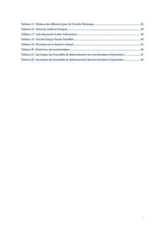 5
Tableau 15 : Tableau des différents types de Contrôle Technique............................................................................35
Tableau 16 : Octroi du certificat d’origine........................................................................................................................39
Tableau 17 : Liste des points et sites d’information.......................................................................................................40
Tableau 18 : Guichet Unique Tunisie TradeNet..............................................................................................................43
Tableau 19 : Procédure de la décision anticipé.............................................................................................................45
Tableau 20 : Evaluation des marchandises....................................................................................................................46
Tableau 21 : Les étapes des Formalités de dédouanement des marchandises d’importation............................47
Tableau 22 : Les étapes des Formalités de dédouanement des marchandises d’exportation............................49
Tunisie-FR.indd 5 08/03/2019 14:53
 
