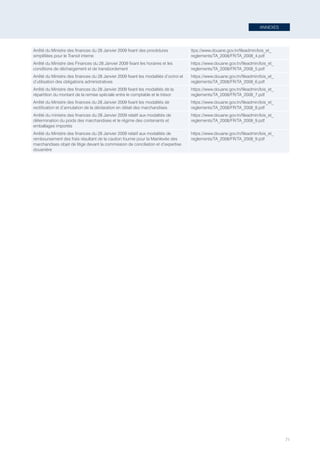 ANNEXES
71
Arrêté du Ministre des finances du 28 Janvier 2009 fixant des procédures
simplifiées pour le Transit interne
ttps://www.douane.gov.tn/fileadmin/lois_et_
reglements/TA_2008/FR/TA_2008_4.pdf
Arrêté du Ministre des Finances du 28 Janvier 2009 fixant les horaires et les
conditions de déchargement et de transbordement
https://www.douane.gov.tn/fileadmin/lois_et_
reglements/TA_2008/FR/TA_2008_5.pdf
Arrêté du Ministre des finances du 28 Janvier 2009 fixant les modalités d’octroi et
d’utilisation des obligations administratives
https://www.douane.gov.tn/fileadmin/lois_et_
reglements/TA_2008/FR/TA_2008_6.pdf
Arrêté du Ministre des finances du 28 Janvier 2009 fixant les modalités de la
répartition du montant de la remise spéciale entre le comptable et le trésor
https://www.douane.gov.tn/fileadmin/lois_et_
reglements/TA_2008/FR/TA_2008_7.pdf
Arrêté du Ministre des finances du 28 Janvier 2009 fixant les modalités de
rectification et d’annulation de la déclaration en détail des marchandises
https://www.douane.gov.tn/fileadmin/lois_et_
reglements/TA_2008/FR/TA_2008_8.pdf
Arrêté du ministre des finances du 28 Janvier 2009 relatif aux modalités de
détermination du poids des marchandises et le régime des contenants et
emballages importés
https://www.douane.gov.tn/fileadmin/lois_et_
reglements/TA_2008/FR/TA_2008_9.pdf
Arrêté du Ministre des finances du 28 Janvier 2009 relatif aux modalités de
remboursement des frais résultant de la caution fournie pour la Mainlevée des
marchandises objet de litige devant la commission de conciliation et d’expertise
douanière
https://www.douane.gov.tn/fileadmin/lois_et_
reglements/TA_2008/FR/TA_2008_9.pdf
Tunisie-FR.indd 71 08/03/2019 14:53
 