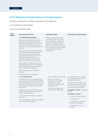 72
ANNEXES
4.16	Régimes d’importation et d’exportation
REGIMES SUSPENSIFS, REGIMES DOUANIERS ECONOMIQUES
ET EXPORTATION TEMPORAIRE
CODE DES DOUANES (2008)
Code
Régime
Titre Description Courte Justification légale Informations complémentaires
I - ENTREPÔTS DOUANIERS
Le régime de l’entrepôt douanier est le
régime qui consiste dans la faculté de
placer les marchandises, pour une durée
déterminée, dans des locaux soumis à
l’agrément et au contrôle des services des
douanes.
Le régime de l’entrepôt permet de stocker
sur le territoire douanier, en suspension
des droits et taxes d’importation, des
marchandises étrangères qui ne seront
versées sur le marché intérieur ou
réexportées qu’après un délai pouvant
atteindre un certain nombre d’années.
Sont admises en entrepôts douanier les
marchandises soumises, à l’importation et
les marchandises, provenant du marché
intérieur, destinées à l’exportation
Il existe deux catégories d’entrepôts
douaniers :
l’entrepôt public et l’entrepôt privé.
Arrêté du ministre des finances
du 25 février 2009, fixant la liste
des manipulations usuelles dont
peuvent faire l’objet les produits
placés en entrepôts douaniers,
ainsi que les conditions d’obtention
de la Franchise des droits et taxes
sur le déficit résultant de ces
manipulations
I.1 - L’entrepôt Public
L’entrepôt public est un entrepôt douanier
ouvert à toute personne pour l’entreposage
de marchandises de toute nature, pour une
durée déterminée, dans des locaux agréés
par les services des douanes et soumis à
leur contrôle.
L’entrepôt public est considéré comme un
entrepôt spécial lorsqu’il est équipé pour
recevoir les marchandises :
- dont la présence constitue des dangers
particuliers,
- dont la conservation exige des installations
ou des équipements spéciaux
–– la loi n° 2008-34 du 2 juin 2008
–– Arrêté du ministre des
finances du 2 mars 2009,
(fonctionnement et les
procédures d’exploitation de
l’entrepôt public).
–– Vu l’arrêté du ministre des
finances du 25 février 2009,
Les marchandises sont admises
en entrepôt public au vu d’une
déclaration en douane ;
Le délai maximum de séjour des
marchandises en entrepôt public
est fixé à cinq ans et à trois ans
pour l’entrepôt public spécial
Formalités à l’entrée : déclaration
en détail
Formalités à la sortie :
–– La mise à la consommation ;
–– La réexportation.
–– La mise sous le régime de
l’admission temporaire ;
–– Le transfert sur un autre
entrepôt
Tunisie-FR.indd 72 08/03/2019 14:53
 