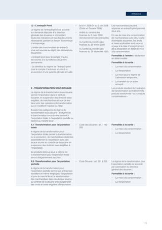 ANNEXES
73
I.2 - L’entrepôt Privé
Le régime de l’entrepôt privé est accordé
sur demande déposée à la direction
générale des douanes et comportant
toutes les indications et tous les documents
nécessaires justifiant un besoin économique
d’entreposage.
L’entrée des marchandises en entrepôt
privé est soumise au dépôt des déclarations
douanières
L’entrepôt privé pour le compte d’autrui
est soumis à la surveillance douanière
permanente.
- Le bénéfice du régime de l’entrepôt privé
pour le compte d’autrui est soumis à la
souscription d’une garantie globale annuelle
–– la loi n° 2008-34 du 2 juin 2008
(Code en Douane 2008)
–– Arrêté du ministre des
finances du 2 mars 2009
(fonctionnement des entrepôts),
–– Vu l’arrêté du ministre des
finances du 25 février 2009
–– Vu l’arrêté du ministre des
finances du 29 décembre 1955.
Les marchandises peuvent
séjourner en entrepôt privé pendant
deux ans.
En cas de mise à la consommation
de marchandises suite à leur sortie
d’entrepôts douaniers, les droits
et taxes applicables sont ceux en
vigueur à la date d’enregistrement
de la déclaration en détail de mise
à la consommation.
Formalités à l’entrée : déclaration
en détail modèle
Formalités à la sortie :
–– La mise à la consommation ;
–– La réexportation.
–– La mise sous le régime de
l’admission temporaire ;
–– Le transfert sur un autre
entrepôt
II - TRANSFORMATION SOUS DOUANE
Le régime de la transformation sous douane
permet l’importation dans le territoire
douanier, en suspension des droits et taxes
exigibles, de marchandises en vue de leur
faire subir des opérations de transformation
qui en modifient l’espèce ou l’état.
Il existe trois catégories de régime de
transformation sous douane : le régime de
la transformation sous douane destiné à
l’exportation totale, à l’exportation partielle ou
destiné au marché local
Les produits résultant de l’opération
de transformation sont dénommés «
produits transformés « ou « produits
compensateurs ».
II.1 -Transformation pour l’exportation
totale
le régime de la transformation pour
l’exportation totale permet la transformation
ou la production, de marchandises destinées
essentiellement à l’exportation dans des
locaux soumis au contrôle de la douane en
suspension des droits et taxes exigibles à
l’importation.
les produits obtenus sous le régime de
la transformation pour l’exportation totale
seront obligatoirement exportés.
–– Code des douanes- art. - 193-
200
Formalités à la sortie :
–– La mise à la consommation ;
–– La réexportation
II.2 -Transformation pour l’exportation
partielle
le régime de la transformation pour
l’exportation partielle permet aux entreprises
travaillant en même temps pour l’exportation
et pour le marché local, la transformation
des marchandises dans des locaux soumis
au contrôle de la douane et en suspension
des droits et taxes exigibles à l’importation
–– Code Douane : art. 201 à 205 Le régime de la transformation pour
l’exportation partielle est accordé
par autorisation du directeur
général des douanes ;
Formalités à la sortie :
–– La mise à la consommation ;
–– La réexportation
Tunisie-FR.indd 73 08/03/2019 14:53
 