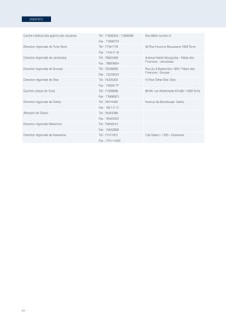 84
ANNEXES
Centre médical des agents des douanes Tél : 71806354 / 71806089
Fax : 71806723
Rue 8805 numéro 9
Direction régionale de Tunis Nord Tél : 71341718
Fax : 71341718
59 Rue Houcine Bouzaiane 1000 Tunis
Direction régionale de Jendouba Tél : 78602469
Fax : 78603604
Avenue Habib Bourguiba - Palais des
Finances – Jendouba
Direction régionale de Sousse Tél : 73236958
Fax : 73239230
Rue du 3 Septembre 1924- Palais des
Finances - Sousse
Direction régionale de Sfax Tél : 74225300
Fax : 74229177
10 Rue Tahar Sfar- Sfax
Guichet unique de Tunis Tél : 71908696
Fax : 71906923
88-90, rue Abderrazek Chraîbi -1000 Tunis
Direction régionale de Gafsa Tél : 76210465
Fax : 76211117
Avenue de Bénafssaje- Gafsa
Aéroport de Tozeur Tél : 76453388
Fax : 76452503
Direction régionale Médenine Tél : 75642514
Fax : 75642808
Direction régionale de Kasserine Tél : 77411001
Fax : 774111003
Cité Salam - 1200 - Kasserine
Tunisie-FR.indd 84 08/03/2019 14:53
 