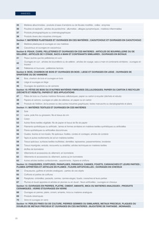 86
ANNEXES
35 Matières albuminoïdes ; produits à base d’amidons ou de fécules modifiés ; colles ; enzymes
36 Poudres et explosifs ; articles de pyrotechnie ; allumettes ; alliages pyrophoriques ; matières inflammables
37 Produits photographiques ou cinématographiques
38 Produits divers des industries chimiques
Section 7: MATIÈRES PLASTIQUES ET OUVRAGES EN CES MATIÈRES ; CAOUTCHOUC ET OUVRAGES EN CAOUTCHOUC
39 Matières plastiques et ouvrages en ces matières
40 Caoutchouc et ouvrages en caoutchouc
Section 8: PEAUX, CUIRS, PELLETERIES ET OUVRAGES EN CES MATIERES ; ARTICLES DE BOURRELLERIE OU DE
SELLERIE ; ARTICLES DE V OYAGE, SACS A MAIN ET CONTENANTS SIMILAIRES ; OUVRAGES EN BOYAUX
41 Peaux (autres que les pelleteries) et cuirs
42
Ouvrages en cuir ; articles de bourrellerie ou de sellerie ; articles de voyage, sacs a main et contenants similaires ; ouvrages en
boyaux
43 Pelleteries et fourrures ; pelleteries factices
Section 9: BOIS, CHARBON DE BOIS ET OUVRAGES EN BOIS ; LIEGE ET OUVRAGES EN LIEGE ; OUVRAGES DE
SPARTERIE OU DE VANNERIE
44 Bois, charbon de bois et ouvrages en bois
45 Liège et ouvrages en liège
46 Ouvrages de sparterie ou de vannerie
Section 10: PÂTES DE BOIS OU D’AUTRES MATIÈRES FIBREUSES CELLULOSIQUES; PAPIER OU CARTON À RECYCLER
(DÉCHETS ET REBUTS); PAPIER ET SES APPLICATIONS
47 Pâtes de bois ou d’autres matières fibreuses cellulosiques; papier ou carton à recycler (déchets et rebuts)
48 Papiers et cartons; ouvrages en pâte de cellulose, en papier ou en carton
49 Produits de l’édition, de la presse ou des autres industries graphiques; textes manuscrits ou dactylographiés et plans
Section 11: MATIÈRES TEXTILES ET OUVRAGES EN CES MATIÈRES
50 Soie
51 Laine, poils fins ou grossiers; fils et tissus de crin
52 Coton
53 Autres fibres textiles végétale; fils de papier et tissus de fils de papier
54 Filaments synthétiques ou artificiels ; lames et formes similaires en matières textiles synthétiques ou artificielles
55 Fibres synthétiques ou artificielles discontinues
56 Ouates, feutres et non-tissés; fils spéciaux; ficelles, cordes et cordages; articles de corderie
57 Tapis et autres revêtements de sol en matières textiles
58 Tissus spéciaux; surfaces textiles touffetées; dentelles; tapisseries; passementeries; broderies
59 Tissus imprégnés, enduits, recouverts ou stratifiés; articles techniques en matières textiles
60 étoffes de bonneterie
61 Vêtements et accessoires du vêtement, en bonneterie
62 Vêtements et accessoires du vêtement, autres qu’en bonneterie
63 Autres articles textiles confectionnés ; assortiments ; friperie et chiffons
Section 12: CHAUSURES, COIFFURES, PARAPLUIES, PARASOLS, CANNES, FOUETS, CARAVACHES ET LEURS PARTIES ;
PLUMES APPRÊTÉES ET ARTICLES EN PLUMES ; FLEURS ARTUFICIELLES ; OUVRAGES EN CHEVEUX
64 Chaussures, guêtres et articles analogues ; parties de ces objets
65 Coiffures et parties de coiffures
66 Parapluies, ombrelles, parasols, cannes, cannes-sieges, fouets, cravaches et leurs parties
67 Plumes et duvet appretes et articles en plumes ou en duvet ; fleurs artificielles ; ouvrages en cheveux
Section 13: OUVRAGES EN PIERRES, PLATRE, CIMENT, AMIANTE, MICA OU MATIERES ANALOGUES ; PRODUITS
CERAMIQUES ; VERRE ETOUVRAGES EN VERRE
68 Ouvrages en pierres, platre, ciment, amiante, mica ou matieres analogues
69 Produits céramiques
70 Verre et ouvrages en verre
Section 14: PERLES FINES OU DE CULTURE, PIERRES GEMMES OU SIMILAIRES, METAUX PRECIEUX, PLAQUES OU
DOUBLES DE METAUX PRECIEUX ET OUVRAGES EN CES MATIERES ; BIJOUTERIE DE FANTAISIE ; MONNAIES
ANNEXES
Tunisie-FR.indd 86 08/03/2019 14:53
 