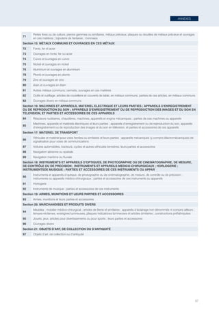 ANNEXES
87
ANNEXES
71
Perles fines ou de culture, pierres gemmes ou similaires, métaux précieux, plaques ou doubles de métaux précieux et ouvrages
en ces matières ; bijouterie de fantaisie ; monnaies
Section 15: MÉTAUX COMMUNS ET OUVRAGES EN CES MÉTAUX
72 Fonte, fer et acier
73 Ouvrages en fonte, fer ou acier
74 Cuivre et ouvrages en cuivre
75 Nickel et ouvrages en nickel
76 Aluminium et ouvrages en aluminium
78 Plomb et ouvrages en plomb
79 Zinc et ouvrages en zinc
80 étain et ouvrages en étain
81 Autres métaux communs; cermets; ouvrages en ces matières
82 Outils et outillage, articles de coutellerie et couverts de table, en métaux communs; parties de ces articles, en métaux communs
83 Ouvrages divers en métaux communs
Section 16: MACHINES ET APPAREILS, MATERIEL ELECTRIQUE ET LEURS PARTIES ; APPAREILS D’ENREGISTREMENT
OU DE REPRODUCTION DU SON ; APPAREILS D’ENREGISTREMENT OU DE REPRODUCTION DES IMAGES ET DU SON EN
TELEVISION, ET PARTIES ET ACCESSOIRES DE CES APPAREILS
84 Réacteurs nucléaires, chaudières, machines, appareils et engins mécaniques ; parties de ces machines ou appareils
85
Machines, appareils et matériels électriques et leurs parties ; appareils d’enregistrement ou de reproduction du son, appareils
d’enregistrement ou de reproduction des images et du son en télévision, et parties et accessoires de ces appareils
Section 17: MATERIEL DE TRANSPORT
86
Véhicules et matériel pour voies ferrées ou similaires et leurs parties ; appareils mécaniques (y compris électromécaniques) de
signalisation pour voies de communications
87 Voitures automobiles, tracteurs, cycles et autres véhicules terrestres, leurs parties et accessoires
88 Navigation aérienne ou spatiale
89 Navigation maritime ou fluviale
Section 18: INSTRUMENTS ET APPAREILS D’OPTIQUES, DE PHOTOGRAPHIE OU DE CINEMATOGRAPHIE, DE MESURE,
DE CONTRÔLE OU DE PRECISION ; INSTRUMENTS ET APPAREILS MEDICO-CHIRURGICAUX ; HORLOGERIE ;
INSTRUMENTSDE MUSIQUE ; PARTIES ET ACCESSOIRES DE CES INSTRUMENTS OU APPAR
90
Instruments et appareils d’optique, de photographie ou de cinématographie, de mesure, de contrôle ou de précision ;
instruments ou appareils médico-chirurgicaux ; parties et accessoires de ces instruments ou appareils
91 Horlogerie
92 Instruments de musique ; parties et accessoires de ces instruments
Section 19: ARMES, MUNITIONS ET LEURS PARTIES ET ACCESSOIRES
93 Armes, munitions et leurs parties et accessoires
Section 20: MARCHANDISES ET PRODUITS DIVERS
94
Meubles ; mobilier médico-chirurgical ; articles de literie et similaires ; appareils d’éclairage non dénommés ni compris ailleurs ;
lampes-réclames, enseignes lumineuses, plaques indicatrices lumineuses et articles similaires ; constructions préfabriquées
95 Jouets, jeux, articles pour divertissements ou pour sports ; leurs parties et accessoires
96 Ouvrages divers
Section 21: OBJETS D’ART, DE COLLECTION OU D’ANTIQUITÉ
97 Objets d’art, de collection ou d’antiquité
Tunisie-FR.indd 87 08/03/2019 14:53
 