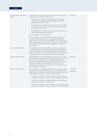 94
ANNEXES
Contraventions de cinquième
classe
Est passible d’un emprisonnement d’un jour à quinze jours et d’une
amende de cinq cents à trois milles dinars :
–– toute infraction aux dispositions des articles 51 paragraphe
premier, 57 paragraphe premier, 66 paragraphe b), 68, 135
paragraphe 2 du présent code ;
–– tout refus de communication de documents, toute dissimulation
de documents ou d’opérations dans les cas prévus aux articles
62 et 107 du présent code ;
–– la représentation à destination sous scellé rompu ou altéré de
marchandises expédiées sous plombs.
2- Sont passibles de la même amende :
a) toute personne, ayant fait l’objet d’un retrait de l’agrément de
commissionnaire en douane ou de l’autorisation provisoire de
dédouaner prévus aux articles 102 paragraphe 3 et 103 du présent
code, continue à accomplir pour autrui, directement ou indirectement,
les formalités douanières concernant la déclaration en détail des
marchandises
Article 385
Délits de première classe Sont passibles d’un emprisonnement de seize jours à un mois, de
la confiscation des marchandises de fraude, de la confiscation des
moyens de transport, de la confiscation des objets ayant servi à
masquer la fraude et d’une amende comprise entre une et deux fois
la valeur des marchandises de fraude tout fait de contrebande
Délits de deuxième classe Sont passibles d’un emprisonnement de trois mois à un an et d’une
amende comprise entre deux et trois fois la valeur des marchandises
de fraude, de la confiscation des marchandises de fraude, des
moyens de transport et des objets ayant servi à masquer la fraude,
les auteurs de délits de contrebande par une réunion de trois
individus et plus jusqu’à six inclusivement, que tous portent ou non
des marchandises de fraude.
Article 387
Délits de troisième classe Sont passibles d’un emprisonnement de six mois à trois ans, de la
confiscation des objets de fraude, des moyens de transport et des
objets ayant servi masquer la fraude et d’une amende comprise entre
trois et quatre fois la valeur des marchandises de fraude :
–– Les auteurs de délits de contrebande par la réunion de plus de
six individus, que tous portent ou non les marchandises de fraude
–– Les auteurs de délits de contrebande par aéronef, par véhicule
automobile, par navire ou embarcation
–– L’amende est portée à cinq fois la valeur de la marchandise de
fraude en cas de délits commis par l’utilisation ou la menace d’armes
Article 388
Article 389
Tunisie-FR.indd 94 08/03/2019 14:53
 