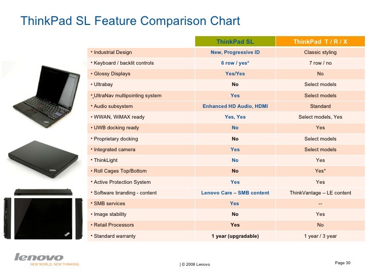 Lenovo Laptop Comparison Chart