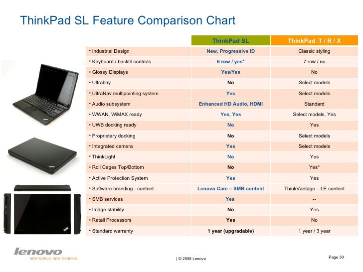 Thinkpad Comparison Chart