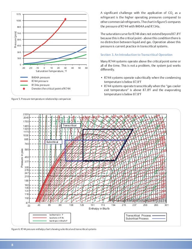 R407f Pressure Temperature Chart