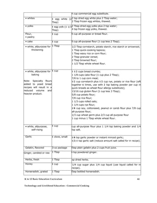 - 1/4 cup commercial egg substitute. • whites 1 egg white (2 Tbsp) - 2 tsp dried egg white plus 2 Tbsp water; - 2 Tbsp frozen egg whites, thawed. • yolks 1 egg yolk (1 1/3 Tbsp) - 2 Tbsp dried egg yolks plus 2 tsp water; - 4 tsp frozen egg yolks, thawed. Flour, • pastry 1 cup - 7/8 cup all-purpose or bread flour. • cake 1 cup - 7/8 cup all-purpose flour (1 cup less 2 Tbsp). • white, allpurpose for thickening 1 Tbsp - 1/2 Tbsp cornstarch, potato starch, rice starch or arrowroot; - 1 Tbsp quick-cooking tapioca; - 1 Tbsp waxy rice or corn flour; - 2 Tbsp granular cereal; - 2 Tbsp browned flour; - 1 1/2 Tbsp whole wheat flour. • white, allpurpose for baking Note: Specialty flours added to yeast bread recipes will result in a reduced volume and heavier product. 1 cup - 1 1/2 cups bread crumbs; - 1 1/8 cups cake flour (1 cup plus 2 Tbsp); - 7/8 to 1 cup corn meal; - 1/2 cup cornstarch plus 1/2 cup rye, potato or rice flour (sift together 6 times, use with 2 tsp baking powder per cup in quick breads as wheat flour allergy substitute); - 13/16 cup gluten flour (1 cup less 3 Tbsp); - 5/8 cup potato flour; - 7/8 cup rice flour; - 1 1/3 cups rolled oats; - 1 1/4 cups rye flour; - 1/8 cup soy, cottonseed, peanut or carob flour plus 7/8 cup all-purpose flour; - 1/3 cup wheat germ plus 2/3 cup all-purpose flour - 1 cup minus 1 Tbsp whole wheat flour. • white, allpurpose, self-rising 1 cup - 1 cup all-purpose flour plus 1 1/4 tsp baking powder and 1/4 tsp salt. Garlic 1 clove, small - 1/8 tsp garlic powder or instant minced garlic; - 1/2-1 tsp garlic salt (reduce amount salt called for in recipe). Gelatin, flavored 3-oz package - 1 Tbsp plain gelatin plus 2 cups fruit juice. Ginger, candied or raw 1 Tbsp - 1/8 tsp powdered ginger. Herbs, fresh 1 Tbsp - 1 tsp dried herbs. Honey 1 cup - 1 1/4 cup sugar plus 1/4 cup liquid (use liquid called for in recipe). Horseradish, grated 1 Tbsp - 2 Tbsp bottled horseradish. 
K to 12 Basic Education Curriculum 
Technology and Livelihood Education - Commercial Cooking 
44  
