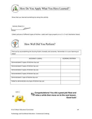 How Do You Apply What You Have Learned? 
Show that you learned something by doing this activity 
Activity Sheet 2.1 
Group 
Collect pictures of different types of kitchen. Label each type properly on a 2 x 3 inch illustration board. 
How Well Did You Perform? 
Find out by accomplishing the Scoring Rubric honestly and sincerely. Remember it is your learning at stake! ACCURACY (100%) SCORING CRITERIA Demonstrated 5 types of kitchren lay-out Demonstrated 4 types of kitchen lay-out Demonstrated 3 types of kitchen lay-out Demonstrated 2 types of kitchen lay-out Demonstrated 1 type of kitchen lay-out Failed to demonstrate any type of kitchen lay-out 
Cl 
wjm J 
Congratulations! You did a great job! Rest and % relax a while then move on to the next lesson. Good luck! 
K to 12 Basic Education Curriculum 
Technology and Livelihood Education - Commercial Cooking 
69  