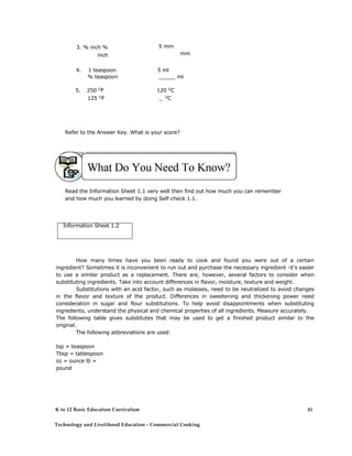 3. % inch %
inch
5 mm
mm
4. 1 teaspoon 5 ml
% teaspoon _____ ml
5. 250 O
F 120 O
C
125 O
F _ O
C
Refer to the Answer Key. What is your score?
Read the Information Sheet 1.1 very well then find out how much you can remember
and how much you learned by doing Self-check 1.1.
Information Sheet 1.2
How many times have you been ready to cook and found you were out of a certain
ingredient? Sometimes it is inconvenient to run out and purchase the necessary ingredient -it's easier
to use a similar product as a replacement. There are, however, several factors to consider when
substituting ingredients. Take into account differences in flavor, moisture, texture and weight.
Substitutions with an acid factor, such as molasses, need to be neutralized to avoid changes
in the flavor and texture of the product. Differences in sweetening and thickening power need
consideration in sugar and flour substitutions. To help avoid disappointments when substituting
ingredients, understand the physical and chemical properties of all ingredients. Measure accurately.
The following table gives substitutes that may be used to get a finished product similar to the
original.
The following abbreviations are used:
tsp = teaspoon
Tbsp = tablespoon
oz = ounce lb =
pound
K to 12 Basic Education Curriculum
Technology and Livelihood Education - Commercial Cooking
41
 