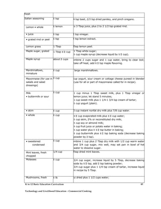 fresh
Italian seasoning 1 tsp - 1/4 tsp basil, 2/3 tsp dried parsley, and pinch oregano.
Lemon • whole 1 lemon - 1 to 3 Tbsp juice, plus 2 to 2 1/2 tsp grated rind.
• juice 1 tsp - 1/2 tsp vinegar.
• grated rind or peel 1 tsp - 1/2 tsp lemon extract.
Lemon grass 1 Tbsp - 1 Tbsp lemon peel.
Maple sugar, grated 1 Tbsp 1/2 cup- 1 Tbsp white sugar;
- 1 cup maple syrup (decrease liquid by 1/2 cup).
Maple syrup about 2 cups - Combine 2 cups sugar and 1 cup water, bring to clear boil;
take off heat; add 1/2 tsp maple flavoring.
Marshmallows,
miniature
1 cup - 10 large marshmallows.
Mayonnaise (for use in
salads and salad
dressings)
1 cup - 1 cup yogurt, sour cream or cottage cheese pureed in blender
(use for all or part of mayonnaise called for in recipe).
Milk
• buttermilk or sour
1 cup - 1 cup minus 1 Tbsp sweet milk, plus 1 Tbsp vinegar or
lemon juice; let stand 5 minutes;
- 1 cup sweet milk plus 1 1/4-1 3/4 tsp cream of tartar;
- 1 cup yogurt (plain).
• skim 1 cup - 1/3 cup instant nonfat dry milk plus 7/8 cup water.
• whole 1 cup - 1/2 cup evaporated milk plus 1/2 cup water;
- 1 cup skim, 2% or reconstituted dry milk;
- 1 cup soy or almond milk;
- 1 cup fruit juice or potato water in baking;
- 1 cup water plus 1 1/2 tsp butter in baking;
- 1 cup buttermilk plus 1/2 tsp baking soda (decrease baking
powder by 2 tsp).
• sweetened
condensed
1 cup - Combine 1 cup plus 2 Tbsp dry milk with 1/2 cup warm water
and 3/4 cup sugar, mix well, may set pan in bowl of hot
water to dissolve sugar.
Mint leaves, fresh
chopped
1/4 cup - 1 Tbsp dried mint leaves.
Molasses 1 cup - 3/4 cup sugar, increase liquid by 5 Tbsp, decrease baking
soda by 1/2 tsp, add 2 tsp baking powder;
- 3/4 cup sugar plus 1 1/4 tsp cream of tartar, increase liquid
in recipe by 5 Tbsp.
Mushrooms, fresh 1 lb - 3 oz dried plus 1 1/2 cups water;
K to 12 Basic Education Curriculum
Technology and Livelihood Education - Commercial Cooking
45
 