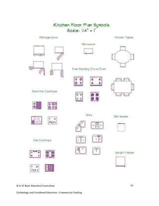 K to 12 Basic Education Curriculum
Technology and Livelihood Education - Commercial Cooking
57
 