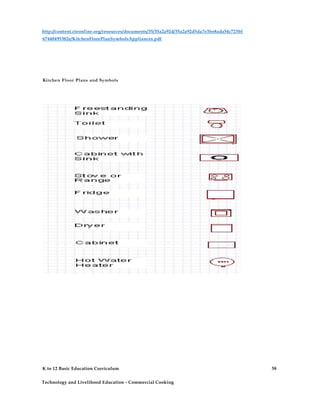 http://content.cteonline.org/resources/documents/35/35a2a92d/35a2a92d5da7e3be8ada54c723bf
67448495382e/KitchenFloorPlanSymbolsAppliances.pdf
Kitchen Floor Plans and Symbols
K to 12 Basic Education Curriculum
Technology and Livelihood Education - Commercial Cooking
58
 
