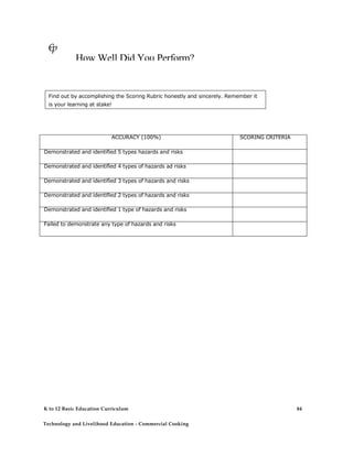 €p
How Well Did You Perform?
Find out by accomplishing the Scoring Rubric honestly and sincerely. Remember it
is your learning at stake!
ACCURACY (100%) SCORING CRITERIA
Demonstrated and identified 5 types hazards and risks
Demonstrated and identified 4 types of hazards ad risks
Demonstrated and identified 3 types of hazards and risks
Demonstrated and identified 2 types of hazards and risks
Demonstrated and identified 1 type of hazards and risks
Failed to demonstrate any type of hazards and risks
K to 12 Basic Education Curriculum
Technology and Livelihood Education - Commercial Cooking
84
 