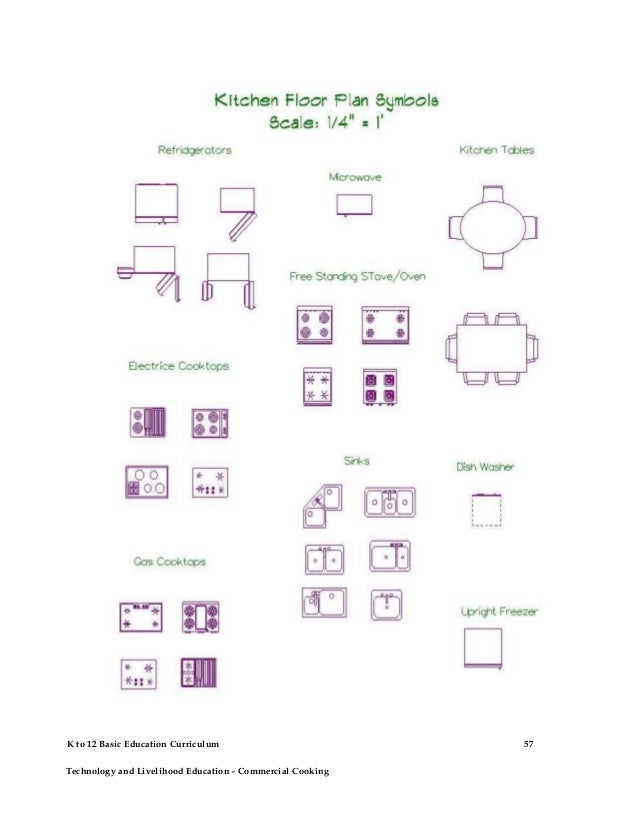 Commercial Cooking Learning Module