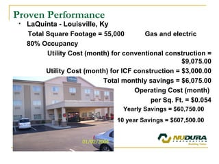 Proven Performance LaQuinta - Louisville, Ky Total Square Footage = 55,000  Gas and electric 80% Occupancy Utility Cost (month) for conventional construction = $9,075.00 Utility Cost (month) for ICF construction = $3,000.00 Total monthly savings = $6,075.00 Operating Cost (month)  per Sq. Ft. = $0.054 Yearly Savings = $60,750.00 10 year Savings = $607,500.00 