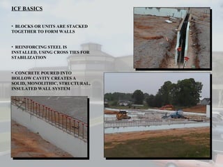 ICF BASICS BLOCKS OR UNITS ARE STACKED TOGETHER TO FORM WALLS REINFORCING STEEL IS INSTALLED, USING CROSS TIES FOR STABILIZATION CONCRETE POURED INTO HOLLOW CAVITY CREATES A SOLID, MONOLITHIC, STRUCTURAL, INSULATED WALL SYSTEM 