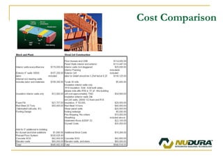 Cost Comparison 