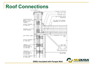 Roof Connections OWSJ Insulated with Parapet Wall 