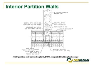 Interior Partition Walls CMU partition wall connecting to NUDURA Integrated Building Technology 
