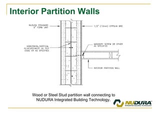 Wood or Steel Stud partition wall connecting to NUDURA Integrated Building Technology. Interior Partition Walls 