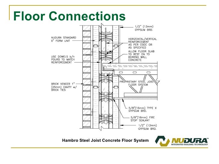 ICF Commercial Presentation