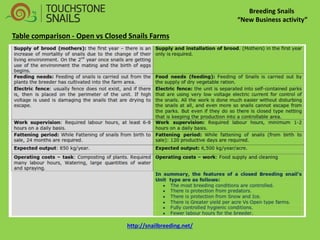 Breeding Snails “New Business activity” Table comparison - Open vs Closed Snails Farms http://snailbreeding.net/  