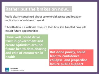 26
Done well, could drive
trust in government and
create optimism around
future health data-sharing
and role of commerce in
health
But done poorly, could
lead to ‘confidence
collapse’ and jeopardise
future public support
Rather put the brakes on now…
Public clearly concerned about commercial access and broader
implications of a data-rich world
If health data is a national resource then how it is handled now will
impact future opportunities
 