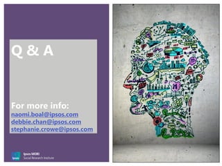 Q & A
For more info:
naomi.boal@ipsos.com
debbie.chan@ipsos.com
stephanie.crowe@ipsos.com
 