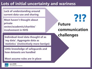 4
Lots of initial uncertainty and wariness
Lack of understanding around
current data-use and sharing
Most haven’t thought about
private
sector/academic/charities’
involvement in NHS
Individual-level data thought of as
‘my data’. Aggregate data as
‘statistics’ (instinctively more benign)
Little knowledge of safeguards and
how datasets are handled
Most assume rules are in place
?!?Future
communication
challenges
 