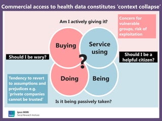 8
Commercial access to health data constitutes ‘context collapse’
Should I be a
helpful citizen?
Being
Is it being passively taken?
Am I actively giving it?
Doing
Buying Service
using
Should I be wary?
?
Concern for
vulnerable
groups, risk of
exploitation
Tendency to revert
to assumptions and
prejudices e.g.
‘private companies
cannot be trusted’
 