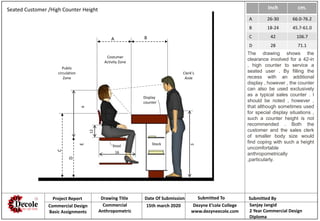 Inch cm.
A 26-30 66.0-76.2
B 18-24 45.7-61.0
C 42 106.7
D 28 71.1
E
A B
3
C
16
Stock
Display
counter
Clerk’s
Aisle
Costumer
Activity Zone
Public
circulation
Zone
12
D
6
Stool
Seated Customer /High Counter Height
Project Report Drawing Title Date Of Submission Submitted To Submitted By
Commercial Design
Basic Assignments
Commercial
Anthropometric
15th march 2020 Dezyne E’cole College
www.dezyneecole.com
Sanjay Jangid
2 Year Commercial Design
Diploma
The drawing shows the
clearance involved for a 42-in
, high counter to service a
seated user . By filling the
recess with an additional
display , however , the counter
can also be used exclusively
as a typical sales counter . I
should be noted , however ,
that although sometimes used
for special display situations ,
such a counter height is not
recommended . Both the
customer and the sales clerk
of smaller body size would
find coping with such a height
uncomfortable
anthropometrically
,particularly.
 
